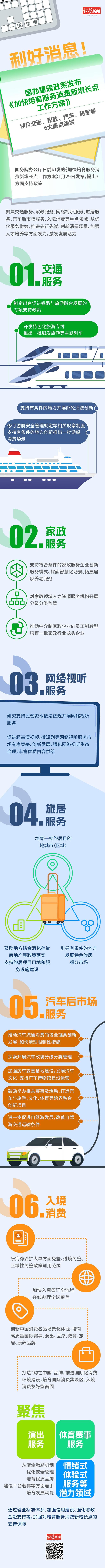 一图读懂服务消费新政：涉及交通、旅居、汽车、家政等6大领域(1)