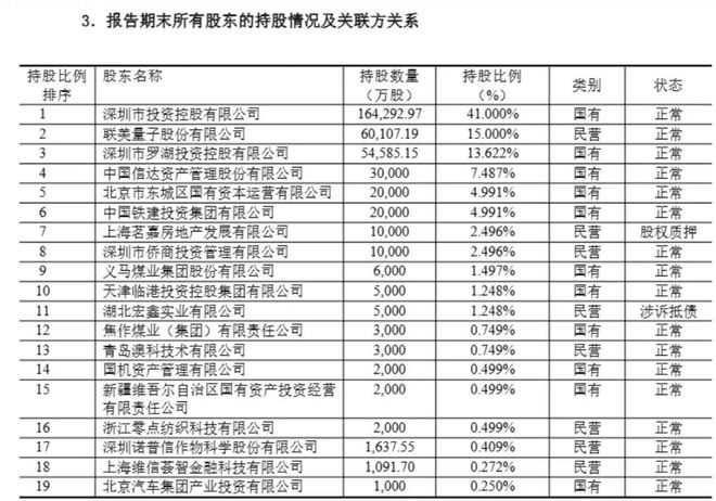 国任保险屡有股东生“退意”，股东大会连现反对票或指向联美控股，公司回应：属自主权利范畴