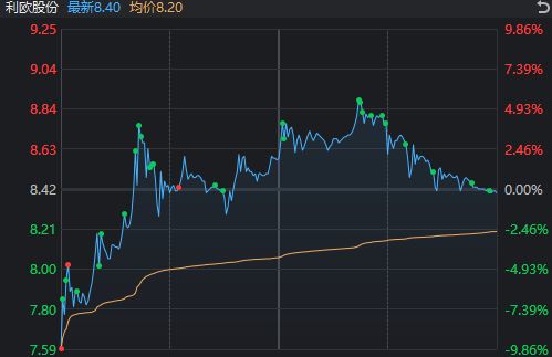 A股，这一指标创十年新高！多只宽基ETF尾盘显著放量，发生了什么？(3)