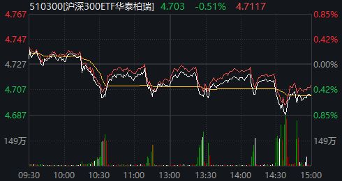 A股，这一指标创十年新高！多只宽基ETF尾盘显著放量，发生了什么？(5)