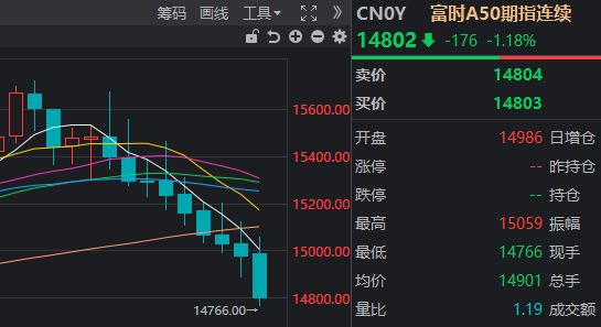 A股，这一指标创十年新高！多只宽基ETF尾盘显著放量，发生了什么？(8)