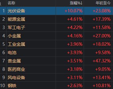 A股，这一指标创十年新高！多只宽基ETF尾盘显著放量，发生了什么？(9)