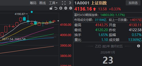 A股，这一指标创十年新高！多只宽基ETF尾盘显著放量，发生了什么？(7)