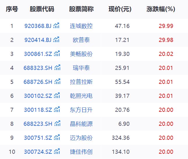 太空光伏“炸出”一个万亿新赛道，562只概念股谁在逐日天穹？(1)