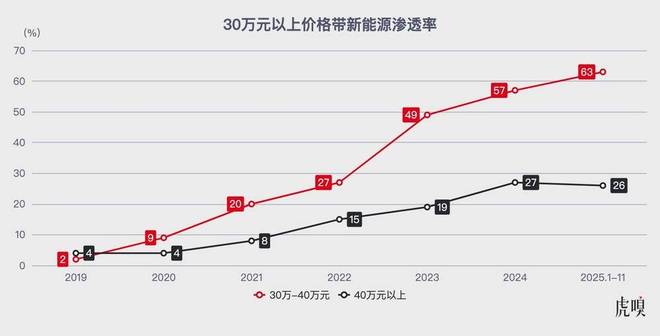 “9系”集中登场，车企开年亮剑