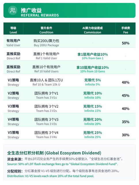 警惕“科技外衣”下的金融骗局：起底霖达通(LDT)的AI资管画皮(2)