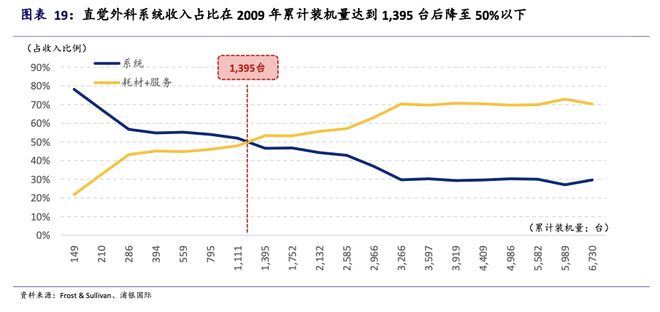 梦想照进现实，精锋医疗让机器人真正“落地”(11)