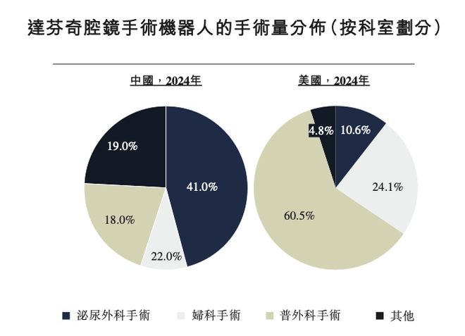 梦想照进现实，精锋医疗让机器人真正“落地”(3)