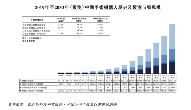 梦想照进现实，精锋医疗让机器人真正“落地”(8)