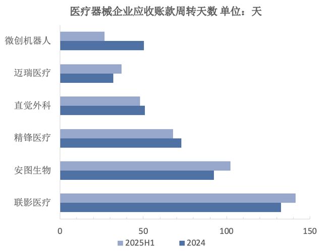 梦想照进现实，精锋医疗让机器人真正“落地”(6)