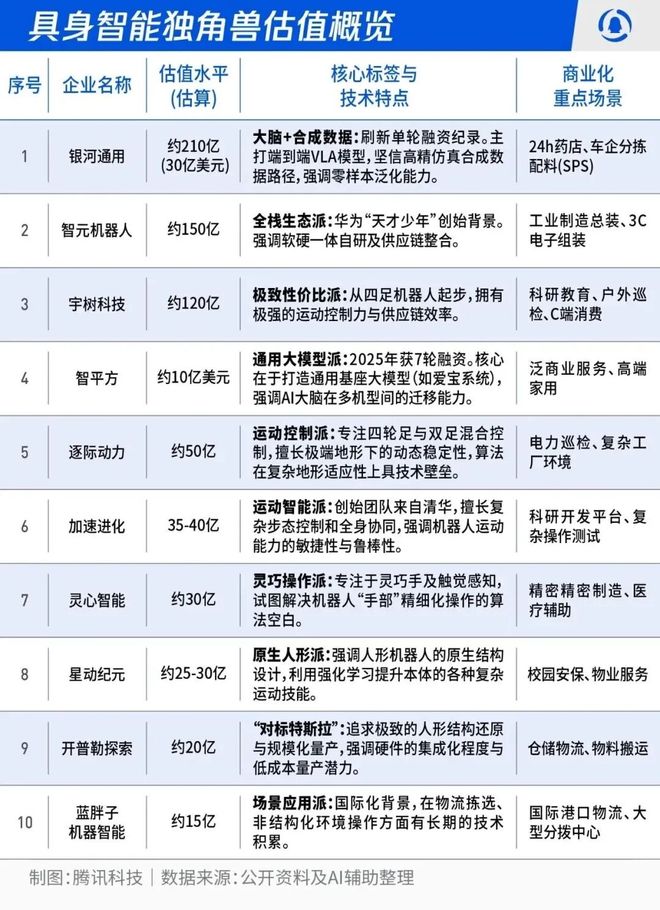 从春晚看，具身智能从炫技到落地的关键一年(3)