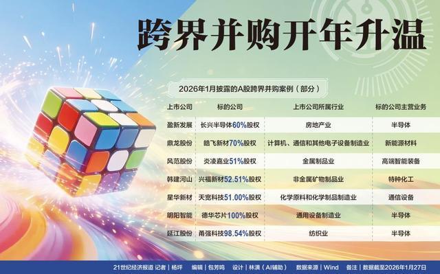 A股跨界并购扎堆半导体 监管紧盯并购真实性(1)