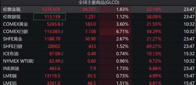 30倍杠杆？做空金银？杰我瑞暴雷，疑似百亿资金无法兑付...(1)