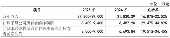 普昂医疗曾现营收和净利双降，境外销售占比高，贴牌销售占七成(3)