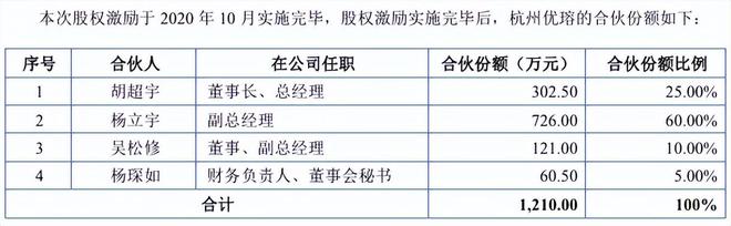 普昂医疗曾现营收和净利双降，境外销售占比高，贴牌销售占七成(2)