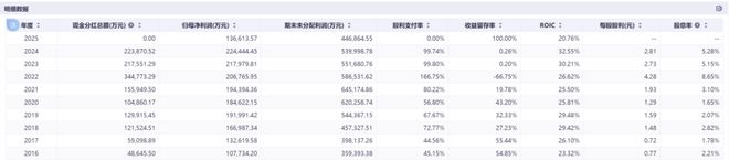 精读季报丨好气！姜诚管理规模掉到115亿元，相较巅峰缩水1/4(9)