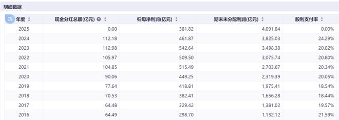 精读季报丨好气！姜诚管理规模掉到115亿元，相较巅峰缩水1/4(7)