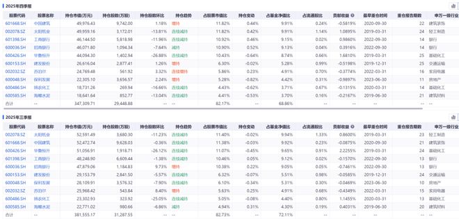 精读季报丨好气！姜诚管理规模掉到115亿元，相较巅峰缩水1/4(5)