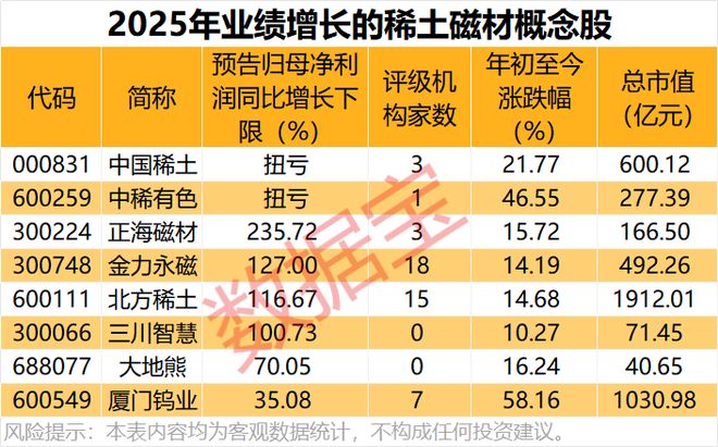 最高涨超12万元/吨！稀土，价格猛涨！机构：缺口或扩大(2)