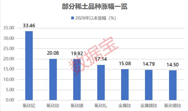 最高涨超12万元/吨！稀土，价格猛涨！机构：缺口或扩大(1)