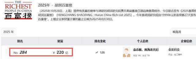 突发！身价220亿女企业家被查！(3)