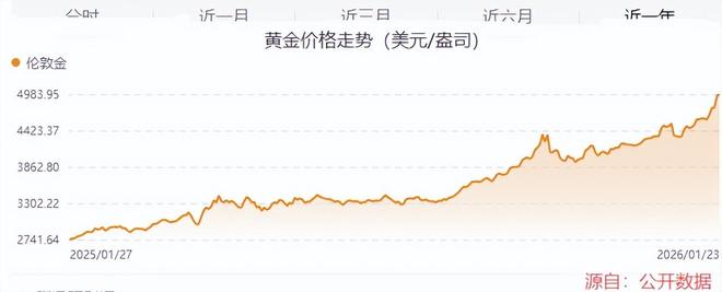 豪赚200亿，河南矿王，迎接泼天富贵！(2)