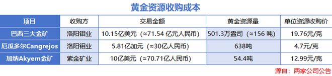 豪赚200亿，河南矿王，迎接泼天富贵！(6)