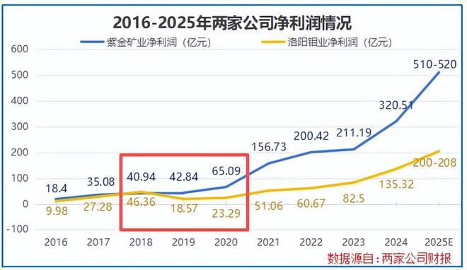 豪赚200亿，河南矿王，迎接泼天富贵！(5)