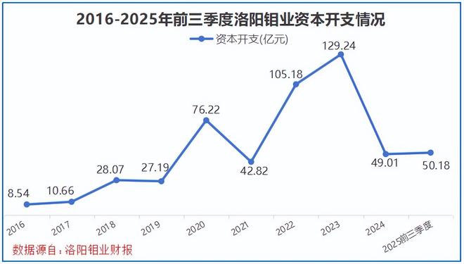 豪赚200亿，河南矿王，迎接泼天富贵！(7)