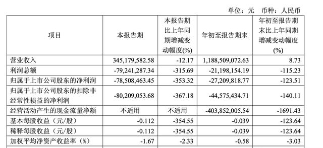万东医疗5年换3帅，美的为何扶不起一个医疗影像龙头?(5)
