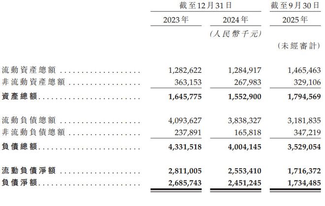 钱大妈上市：区域依赖、盈利难题与可持续性拷问(6)