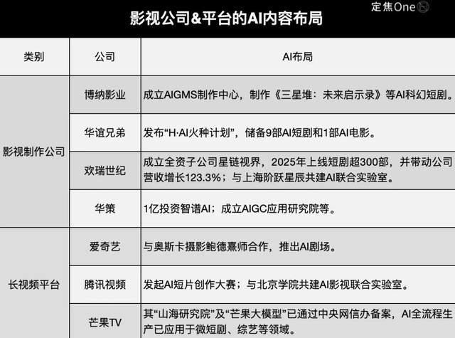 AI演员批量入场，短剧再变天(5)