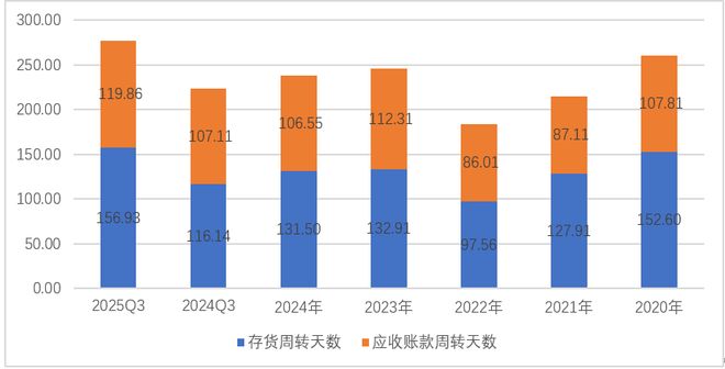 稀土的周期，走到哪里了?(5)