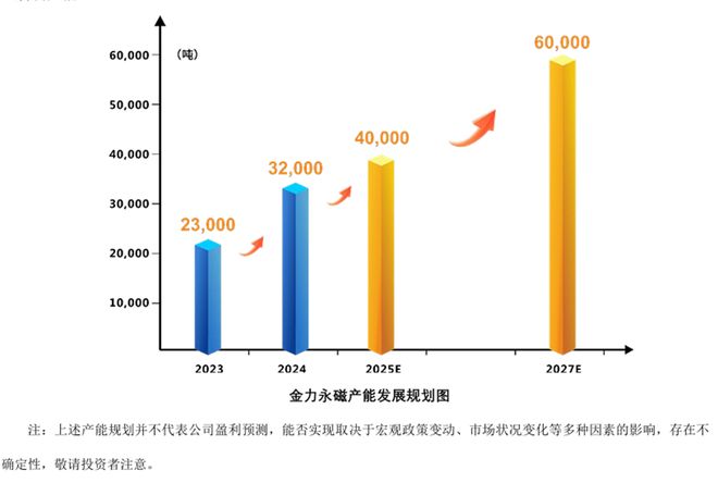 稀土的周期，走到哪里了?(3)