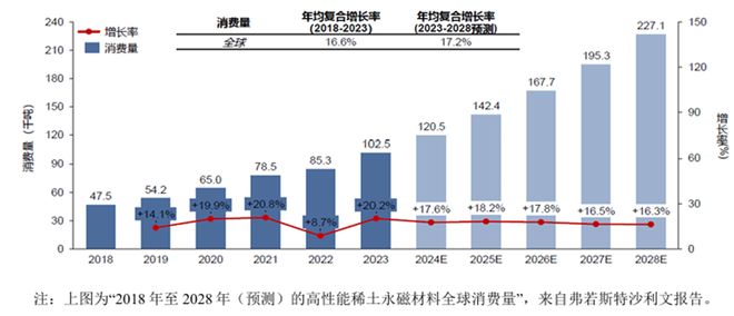稀土的周期，走到哪里了?(2)