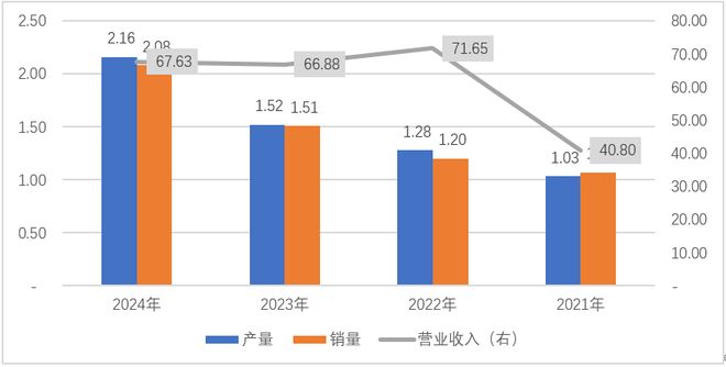 稀土的周期，走到哪里了?(9)