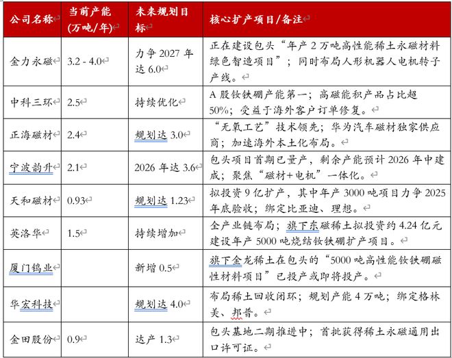 稀土的周期，走到哪里了?(12)