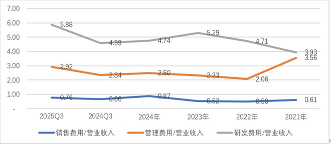 稀土的周期，走到哪里了?(8)
