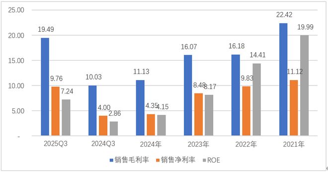 稀土的周期，走到哪里了?(4)