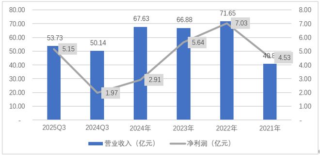 稀土的周期，走到哪里了?(6)
