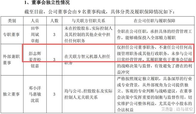 600亿大牛股牵手智元机器人(3)