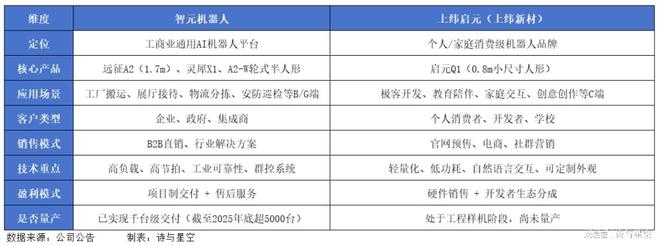 600亿大牛股牵手智元机器人(4)