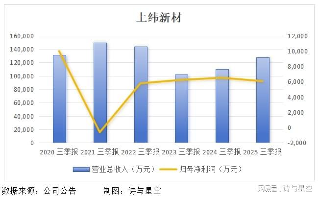 600亿大牛股牵手智元机器人(6)
