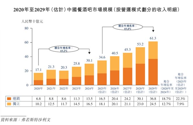 这个餐饮巨头频频失手的赛道，有人冲向了IPO(8)