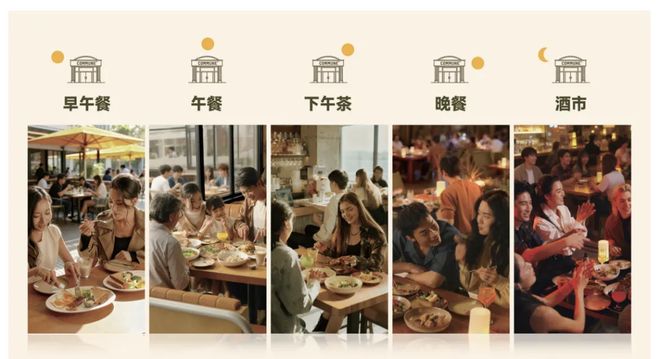 这个餐饮巨头频频失手的赛道，有人冲向了IPO(9)