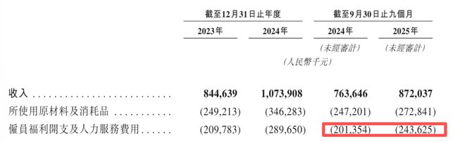 这个餐饮巨头频频失手的赛道，有人冲向了IPO(5)