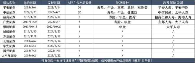 券商“跨界”突围 保险代销进入下半场(1)