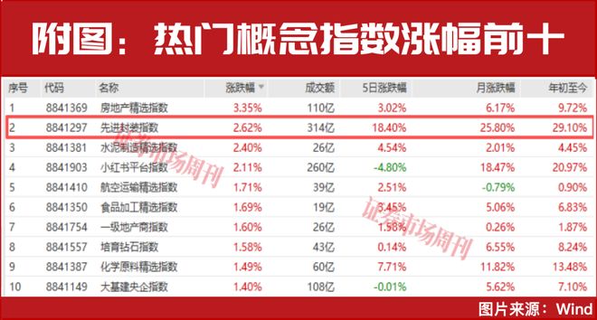 章建平、葛卫东重仓押注！半导体获杠杆资金加仓(2)