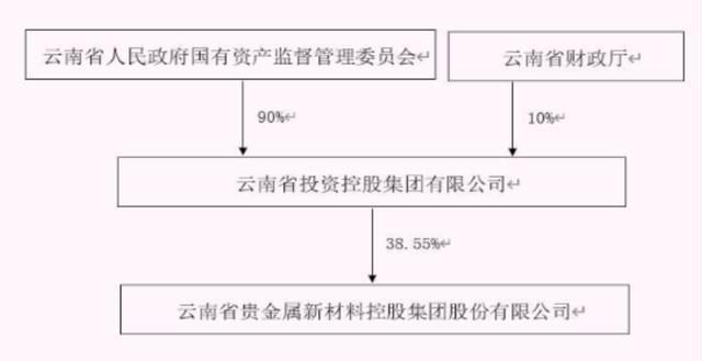 云南知名国企换帅，人均薪酬超31万元(6)
