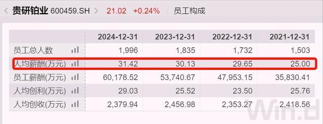 云南知名国企换帅，人均薪酬超31万元(7)